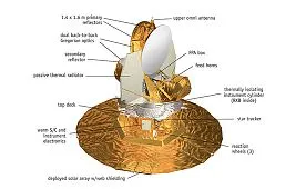 Космический источник излучения: микроволны во Вселенной