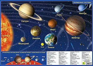 Карта Солнечной системы, ламинированная, планшетная, изображение 1