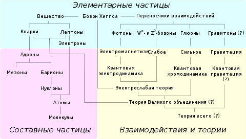 Скорость мезона