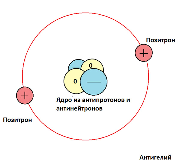 Какова цена антивещества?